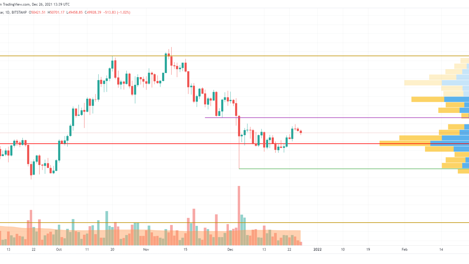 BTC/USD chart by TradingView