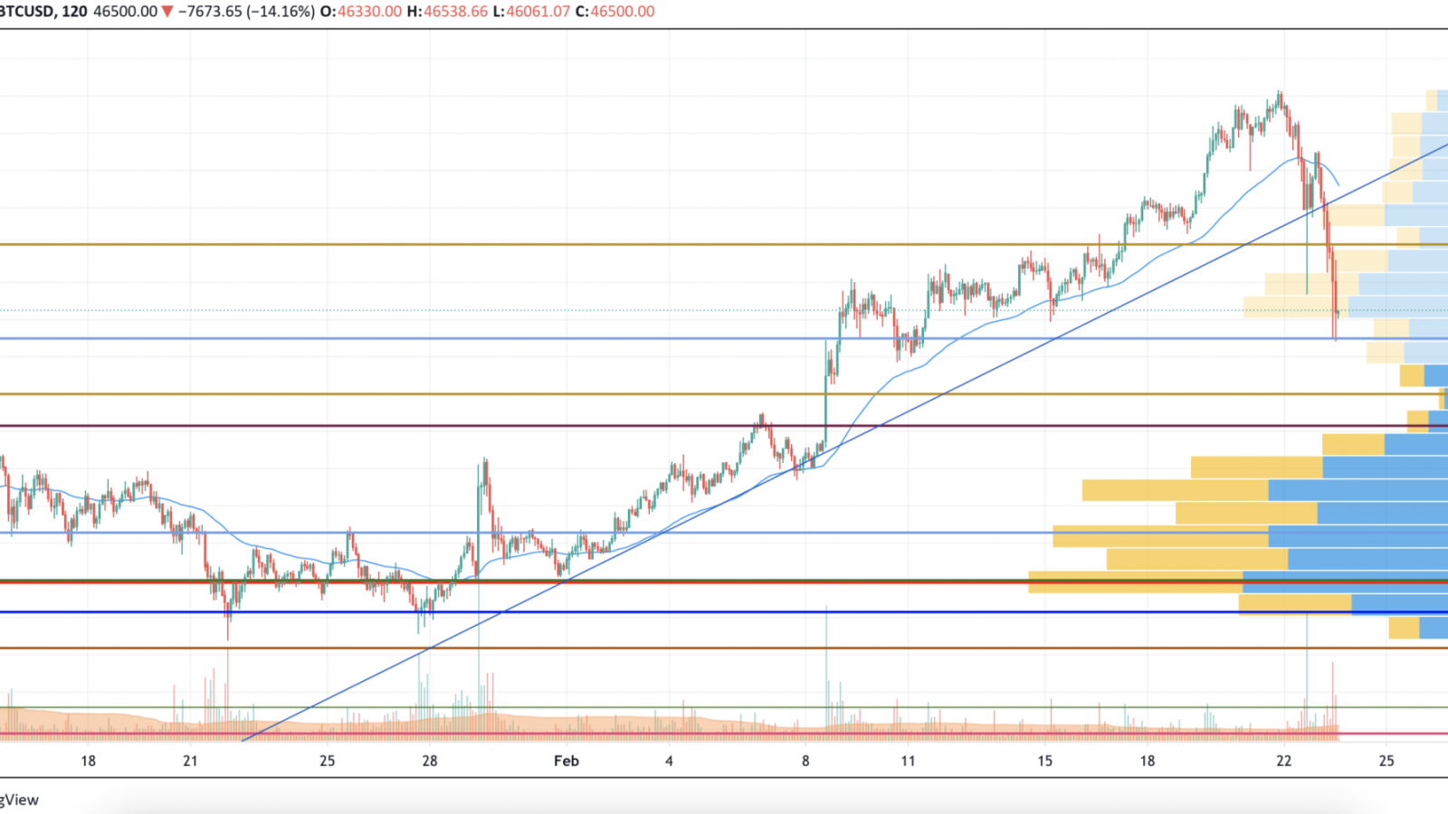 BTC/USD chart by TradingView