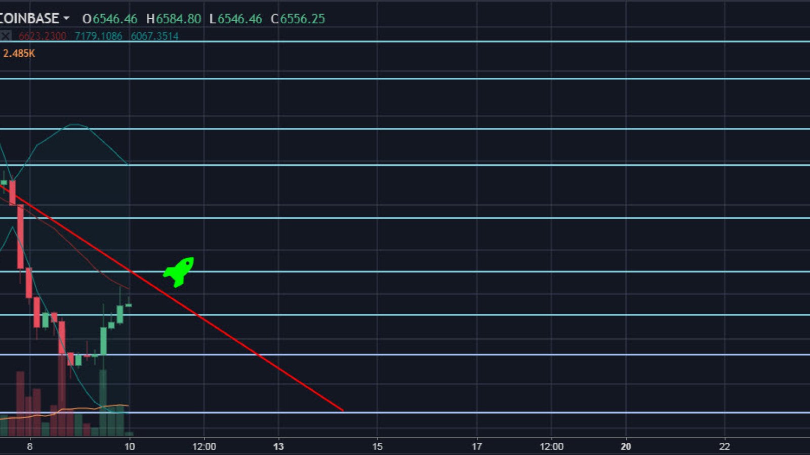 BTC/USD 4H Chart