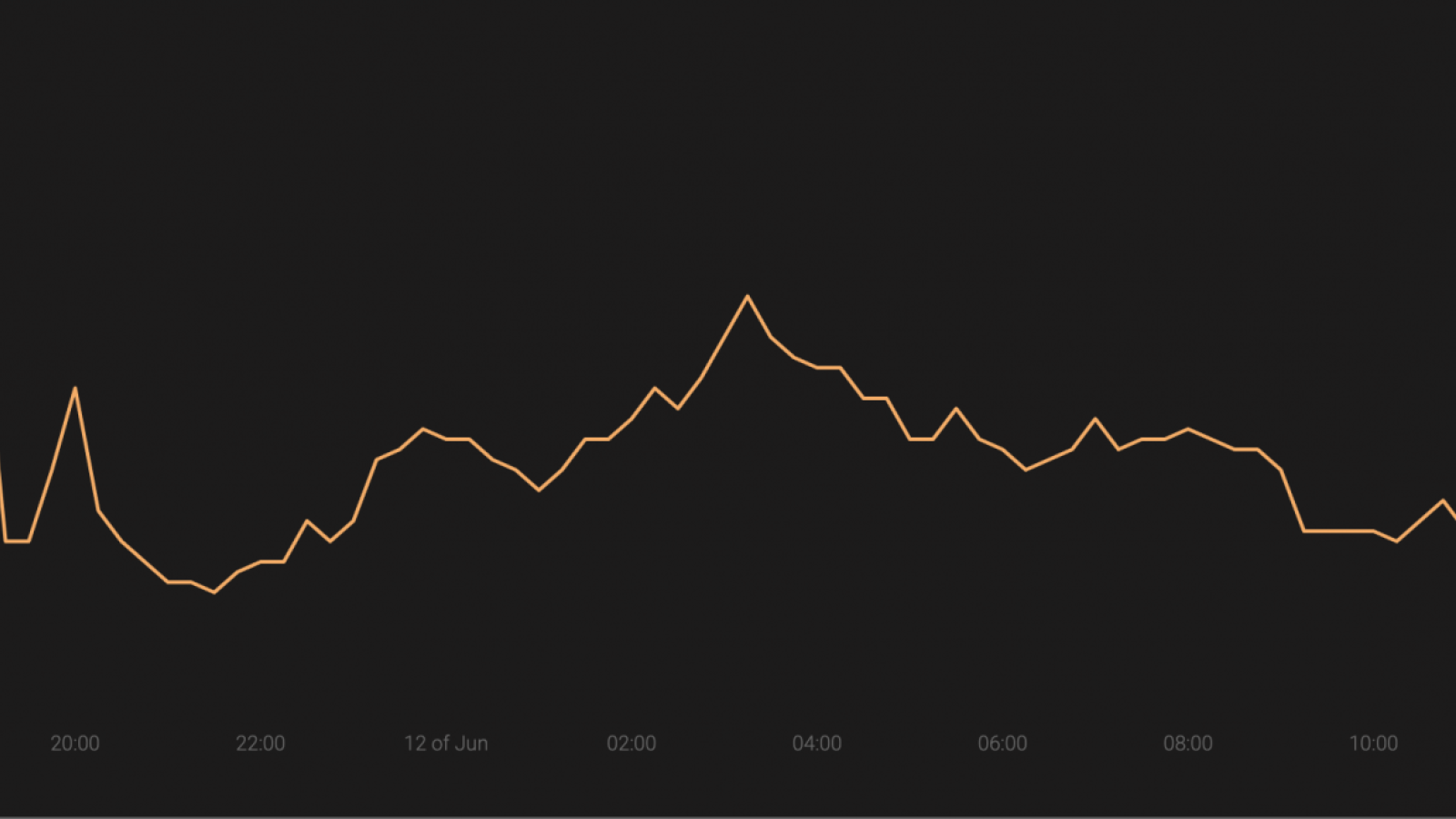 BTC’s market share