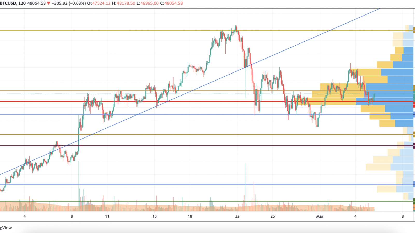 BTC/USD chart by TradingView