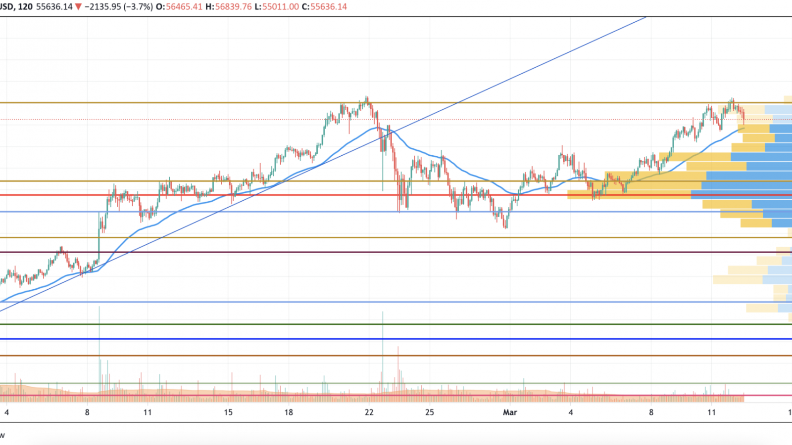 BTC/USD chart by TradingView