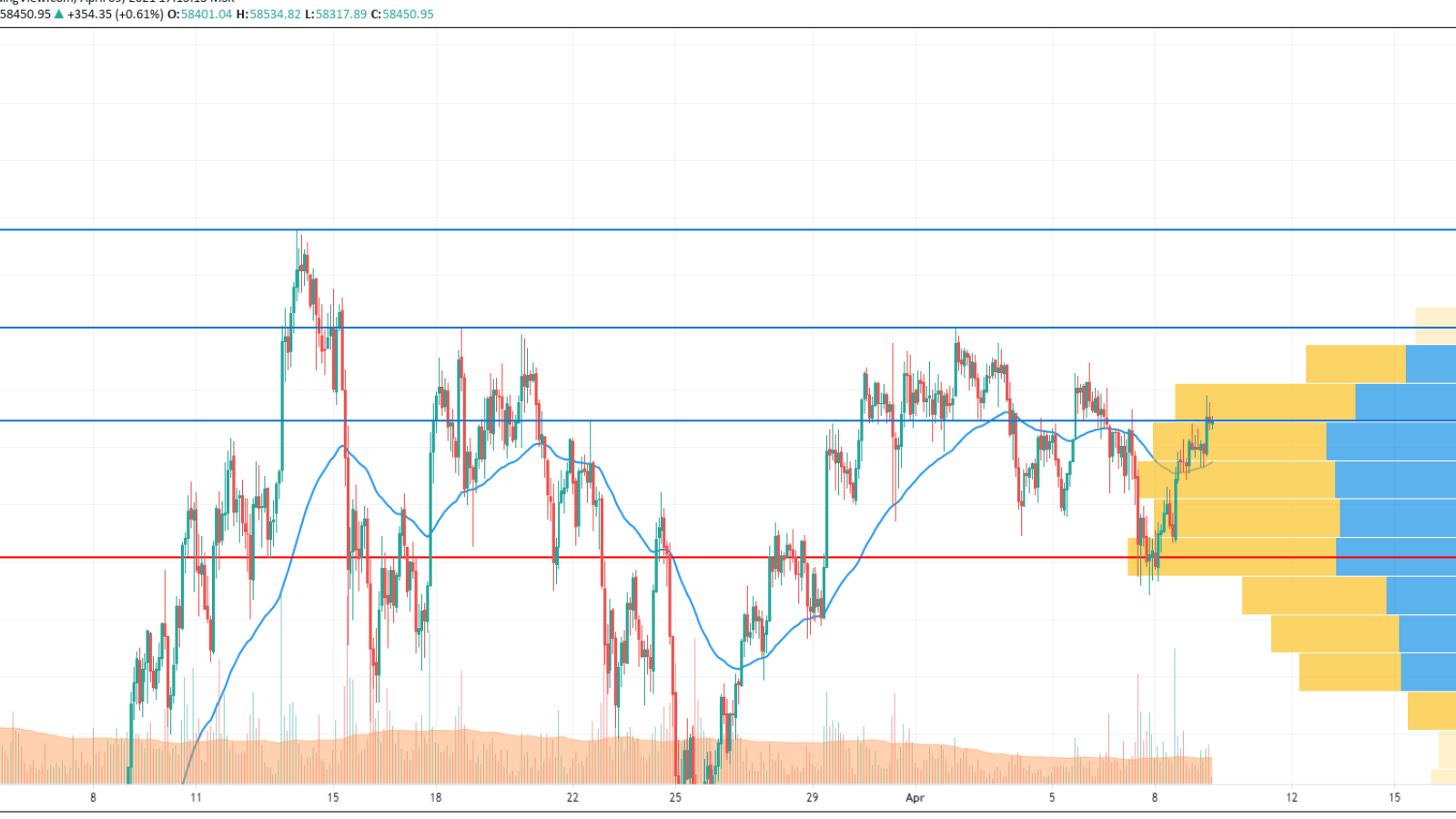 BTC/USD chart by TradingView