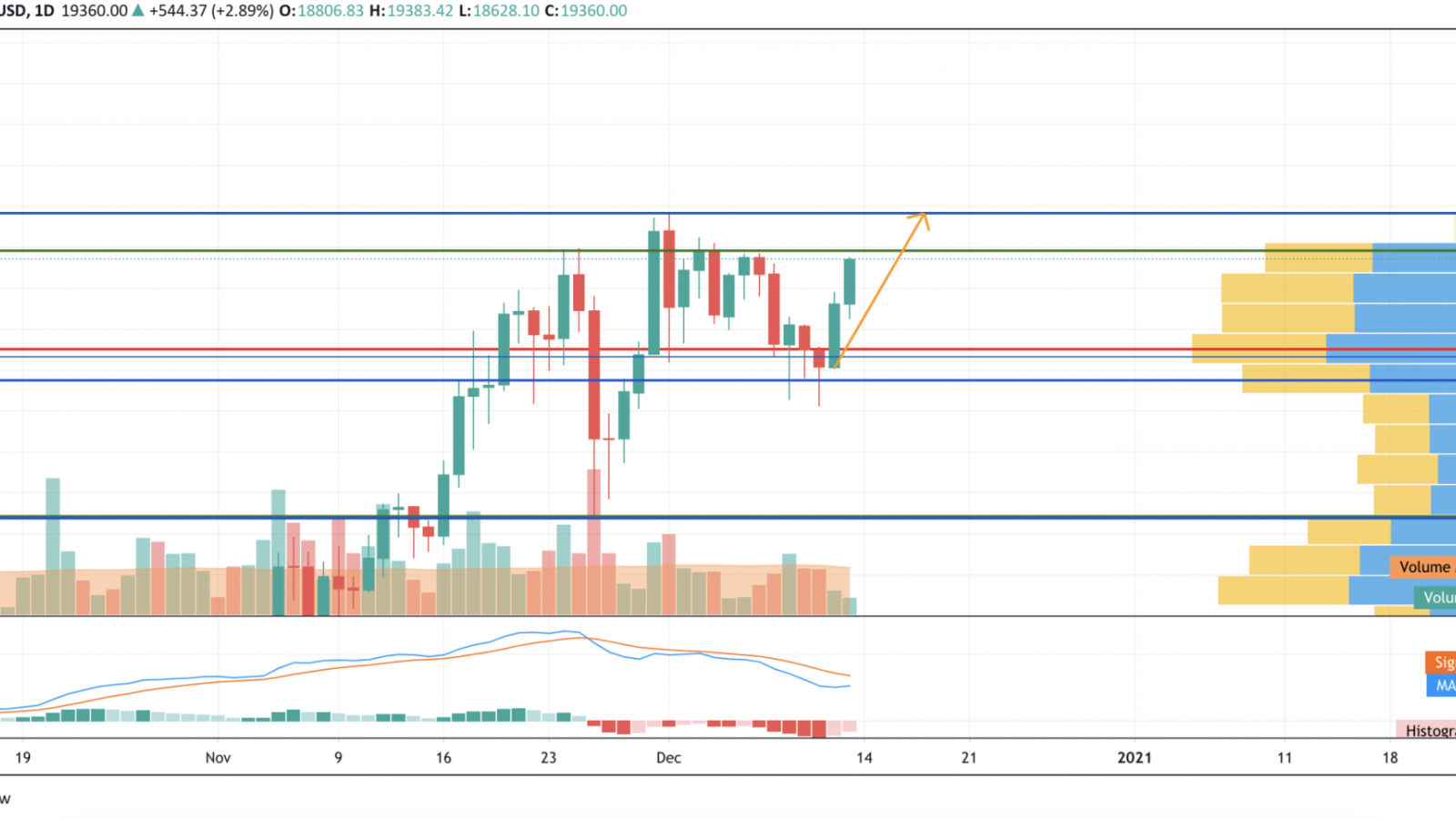 BTC/USD chart by TradingView