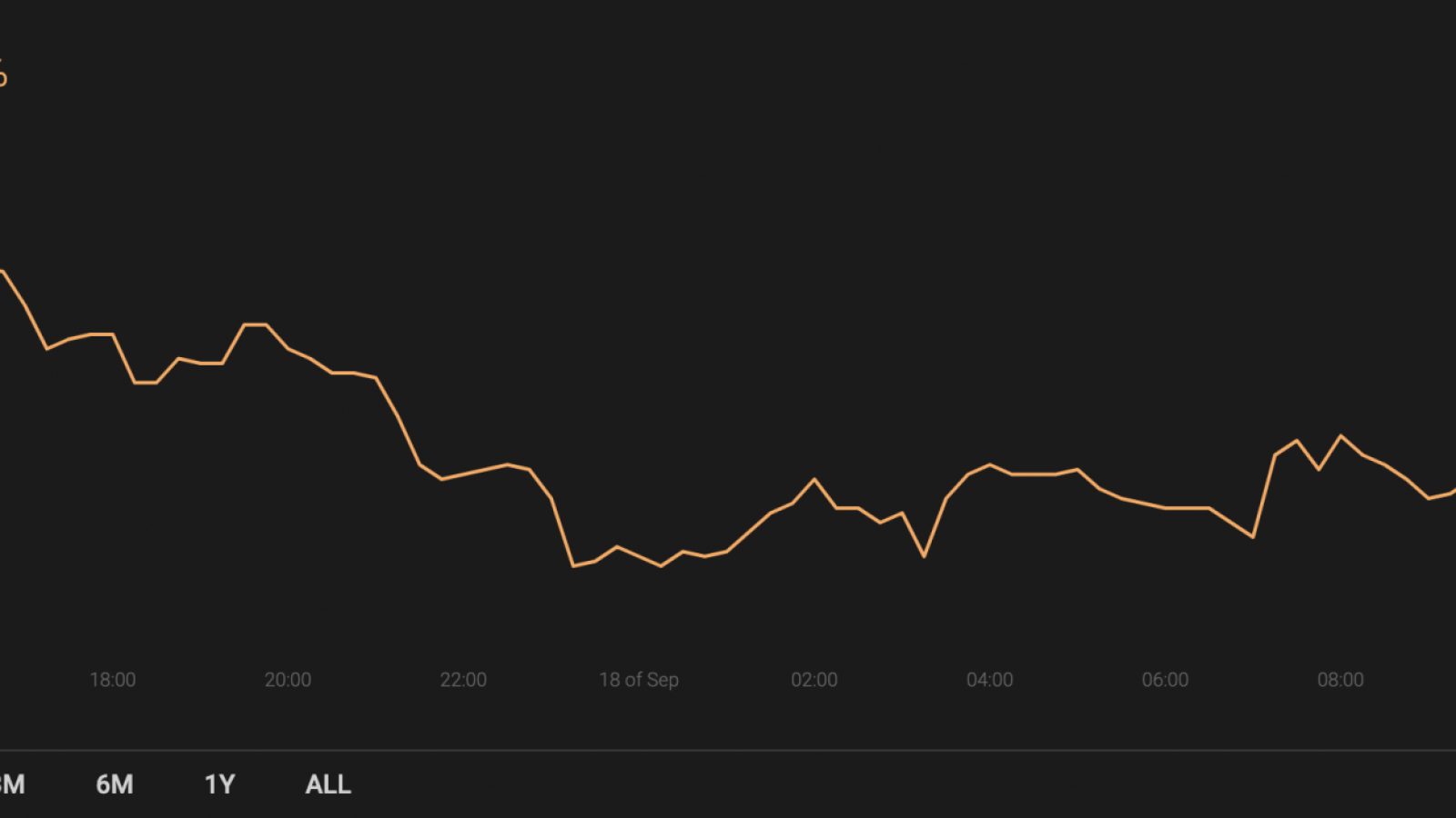 BTC’s market share