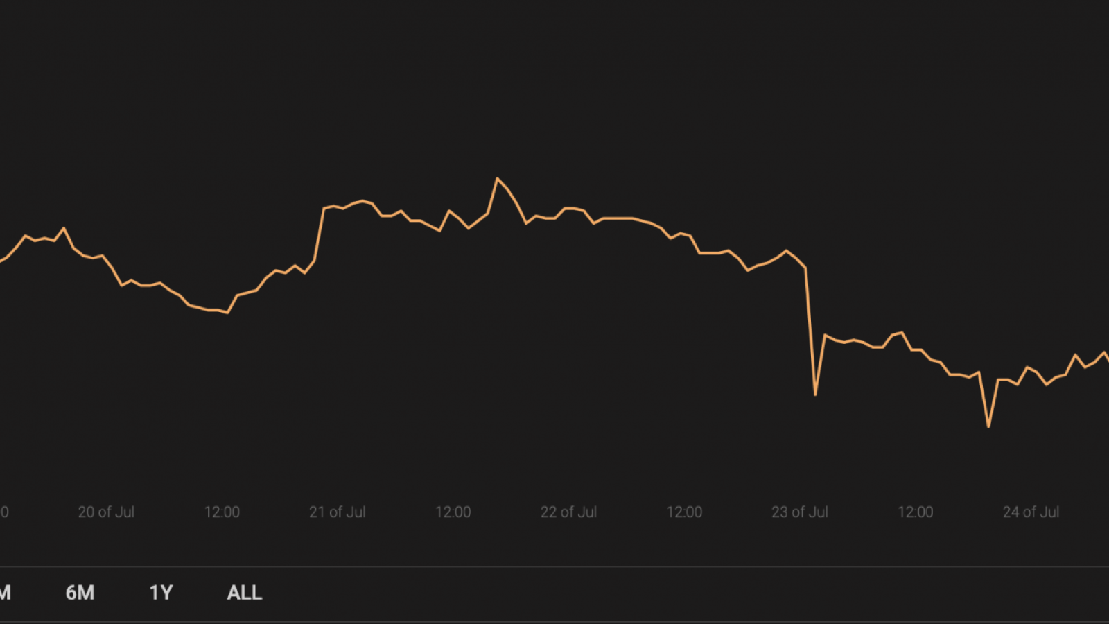 BTC’s market share