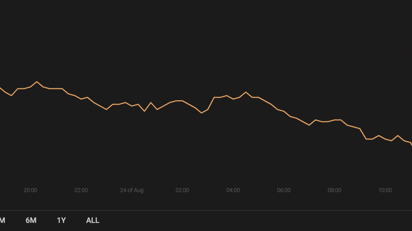 BTC’s market share