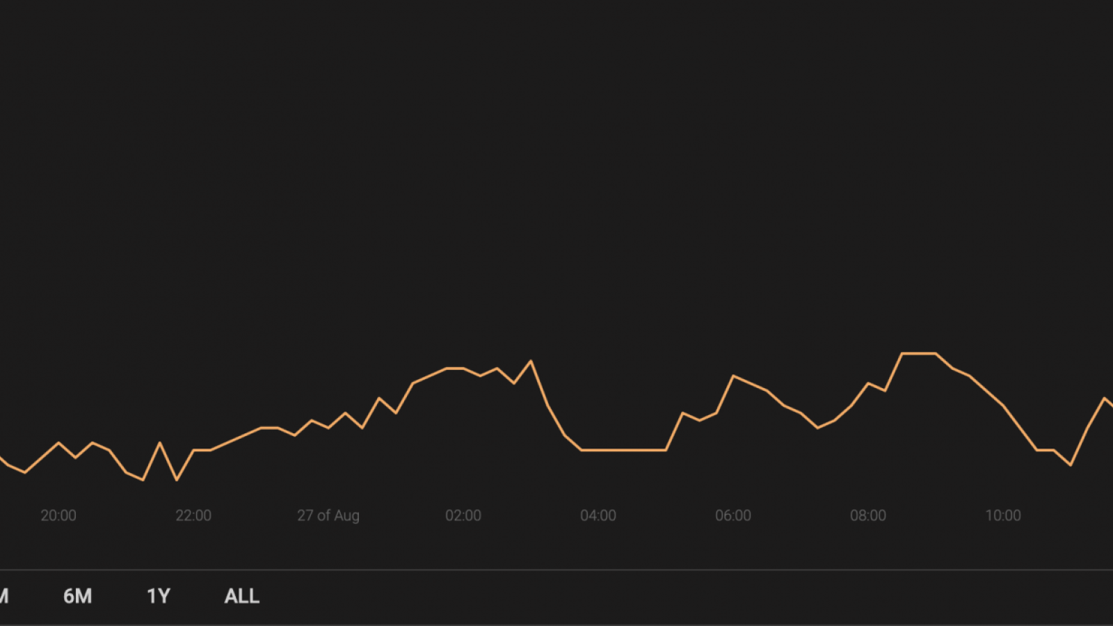 BTC’s market share