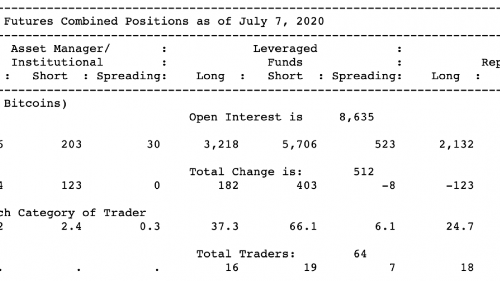 Traders report of July 7 by CFTC