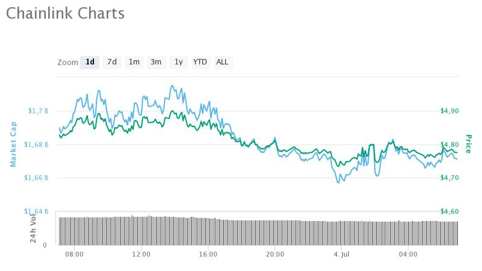 LINK CMC