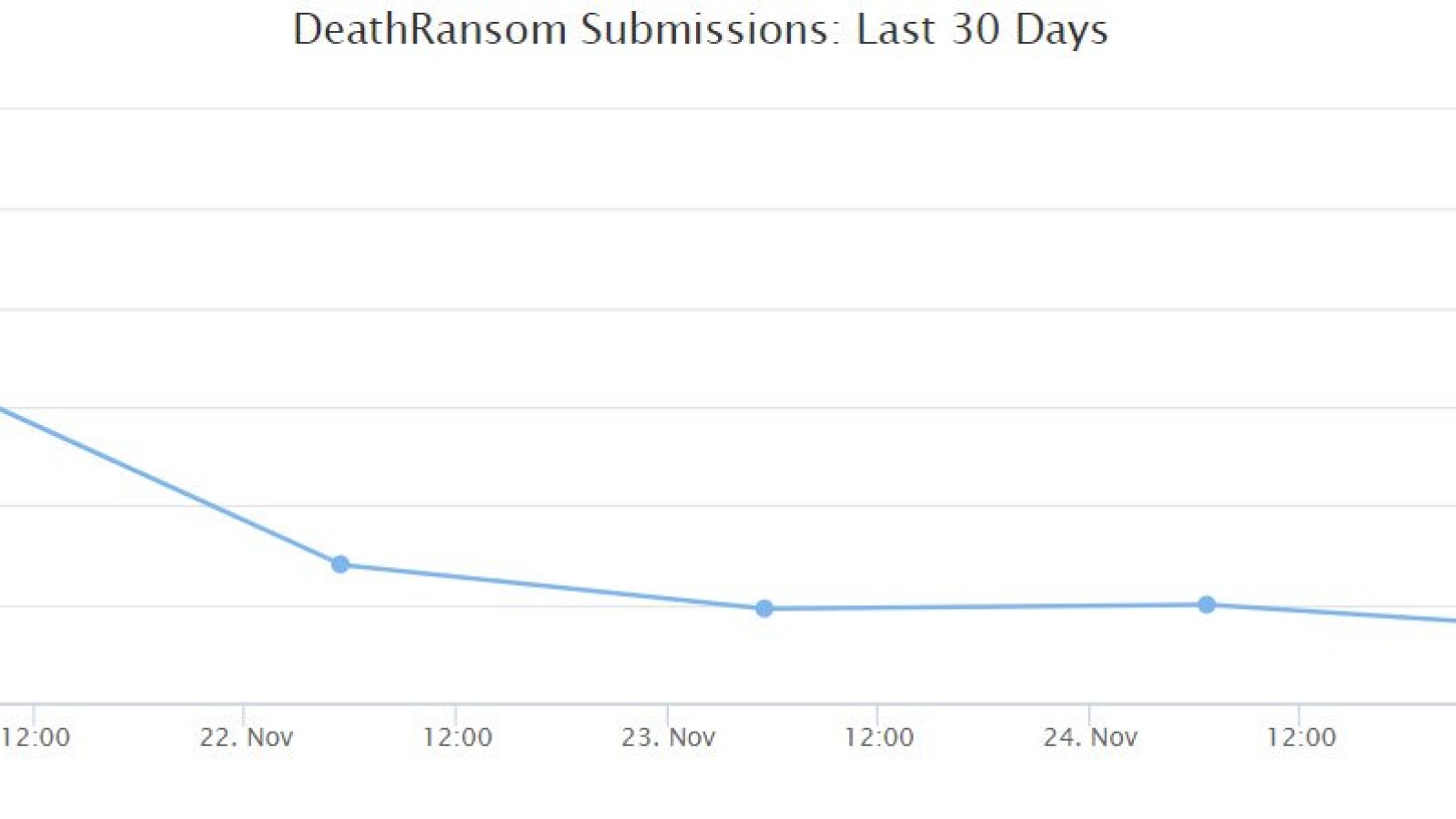 DeathRansom Submissions 