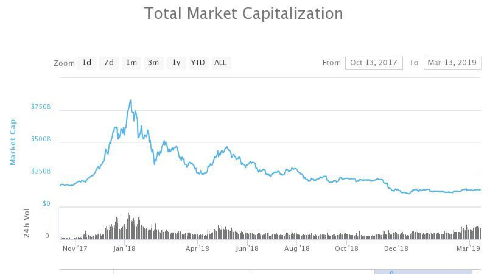 Bitcoin Carnage “Much More Attractive” for Institutions, Big Inflow Expected