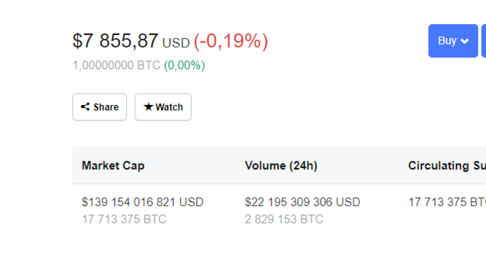 Bitcoin Price Hangs Near $8,000 After SEC Delays ETF Decision