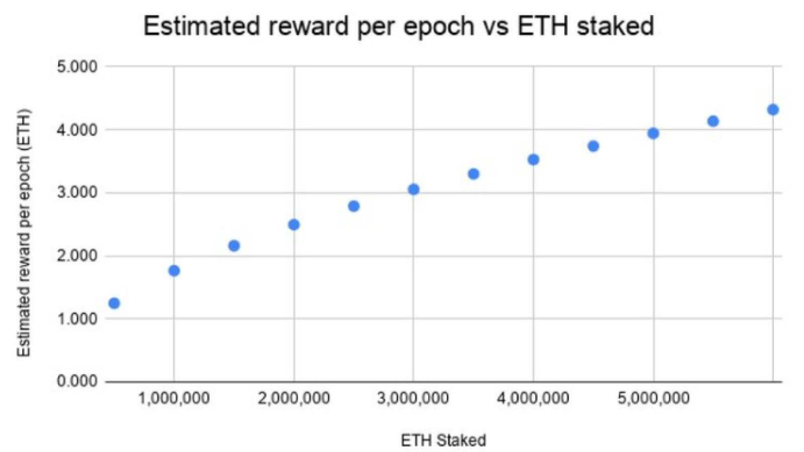 eth epoch