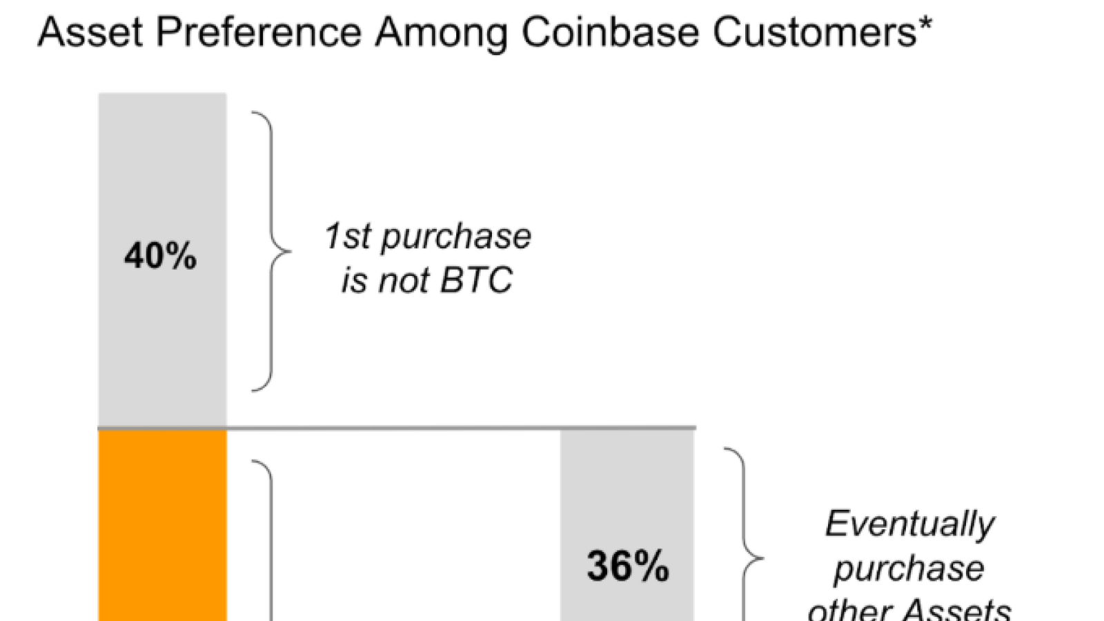 Crypto