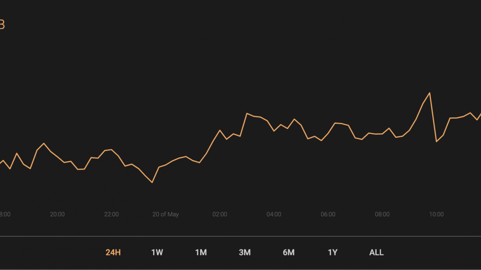 Cryptocurrency market capitalization