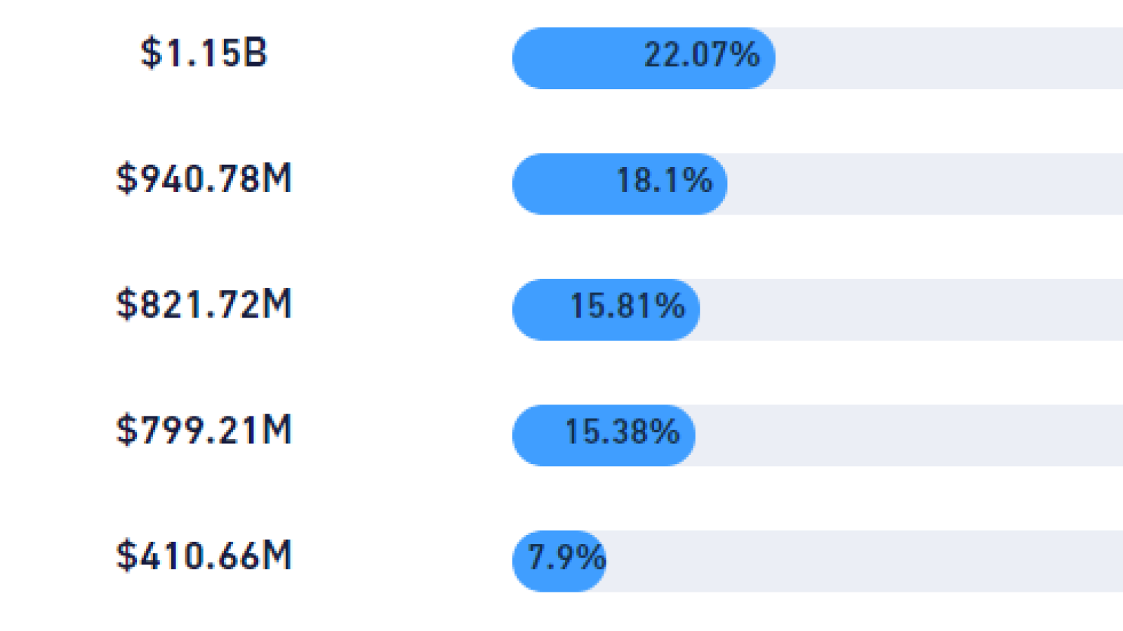 data2