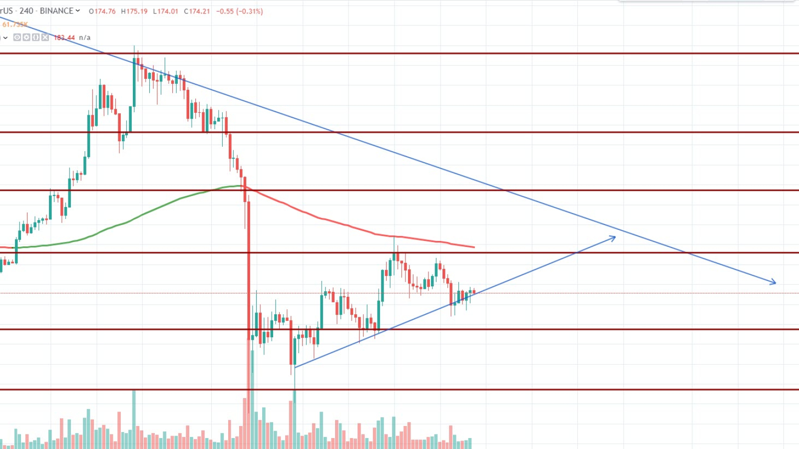 ETH/USDT 4H chart