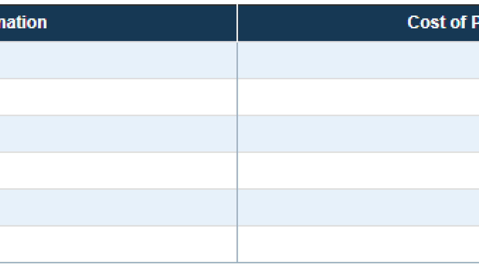 Cost of dollar bills production