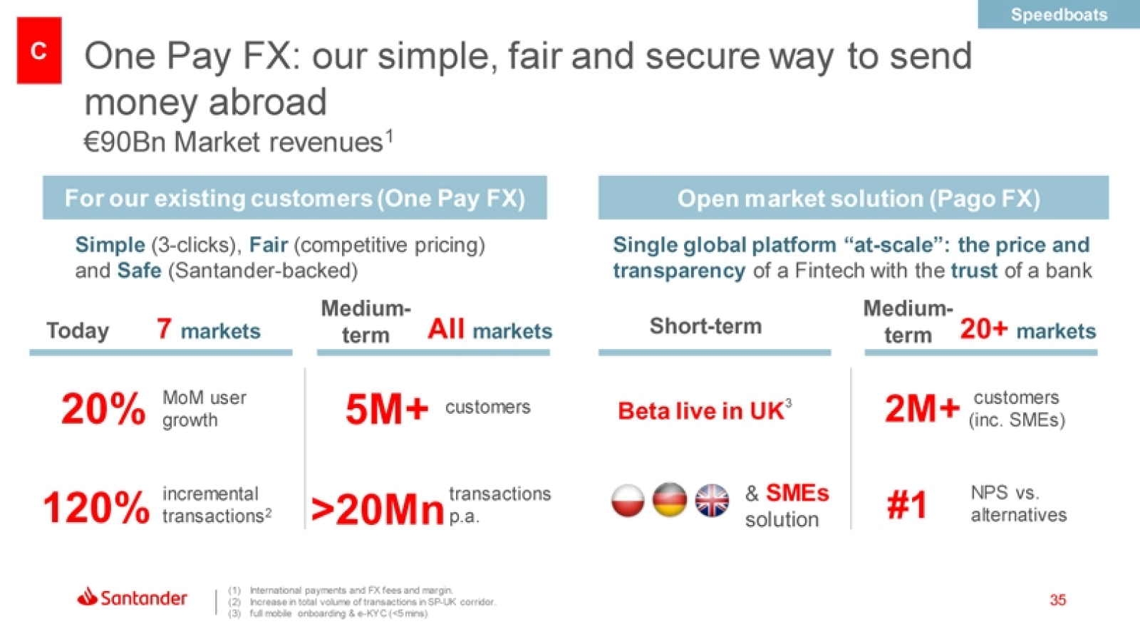 Open Pay FX