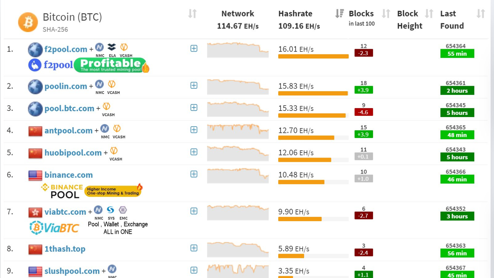 hashrate