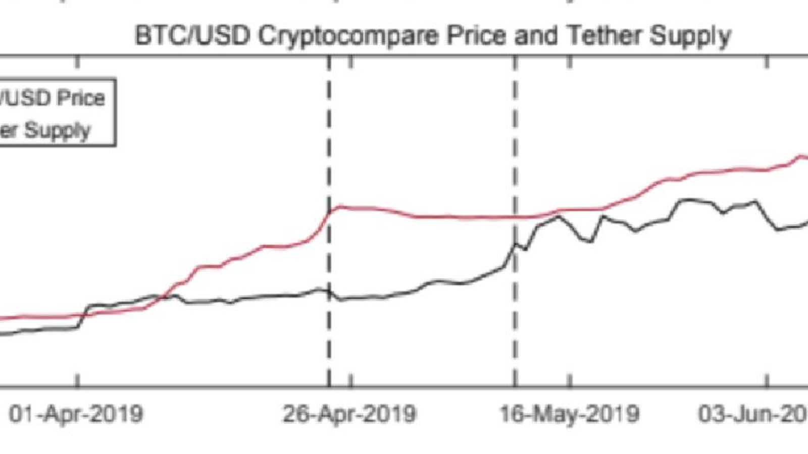 Tether