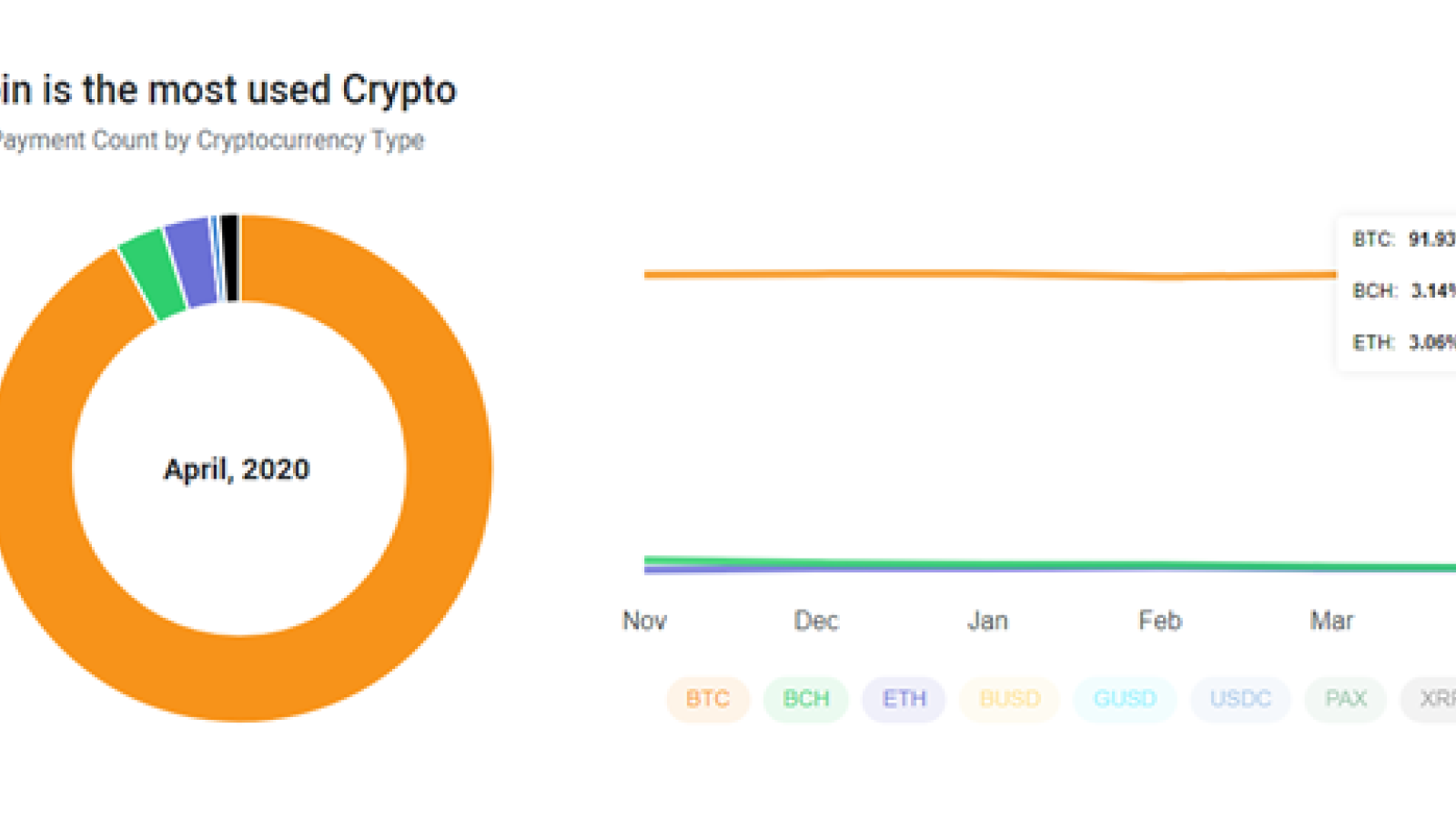 BitPay