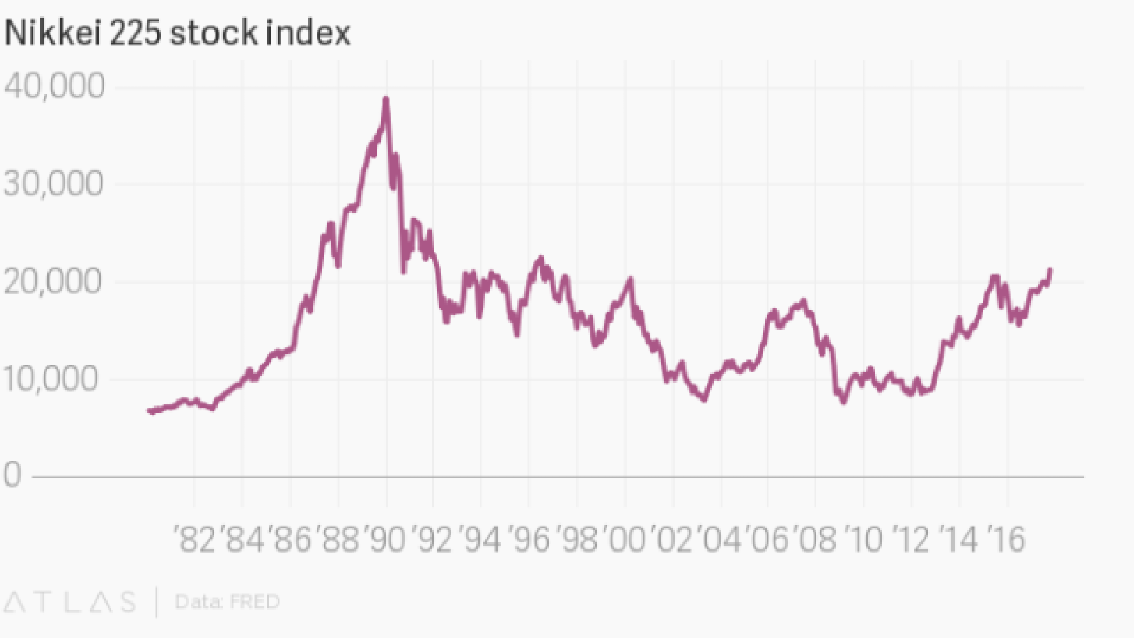 Nikkei