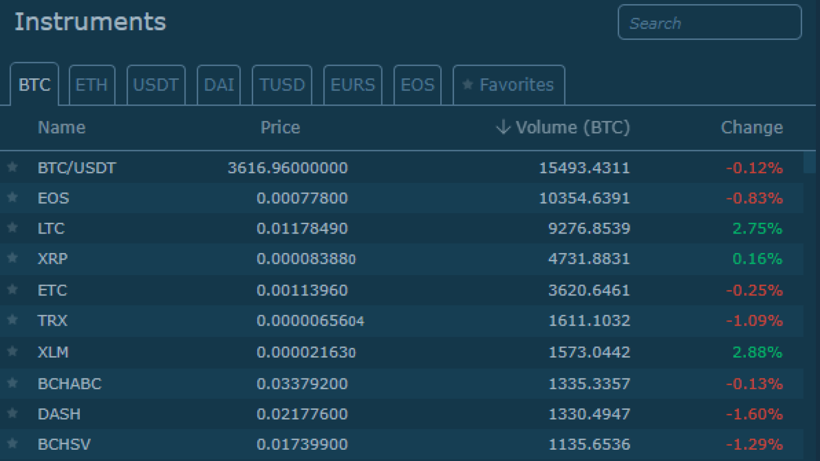 BitTorrent (BTT) Price Expected to Increase Substantially After HitBTC Listing  