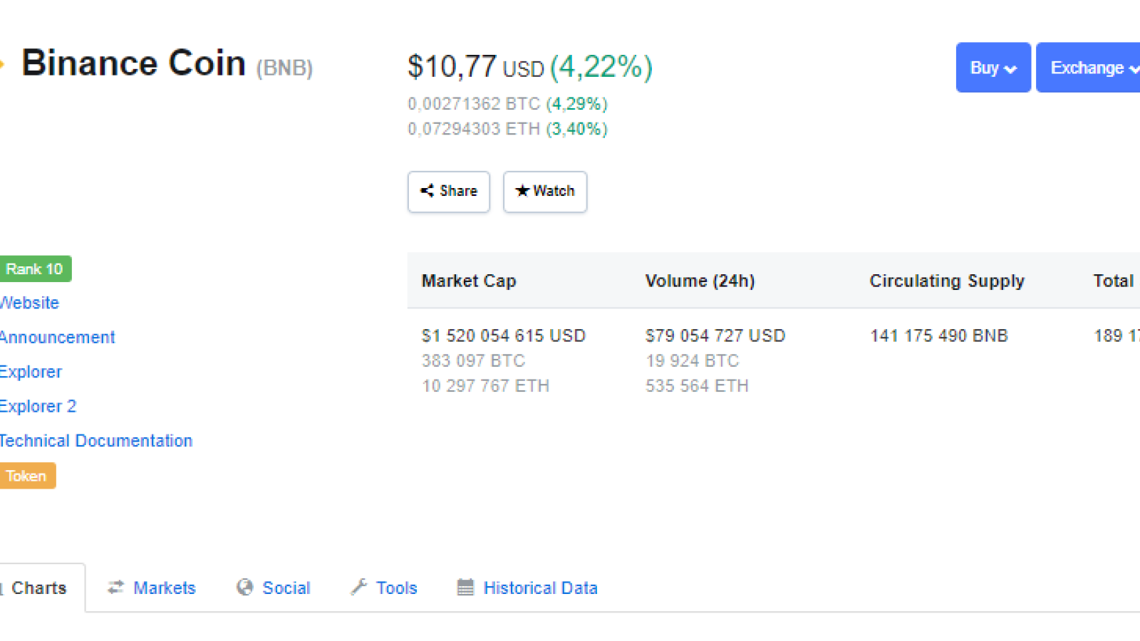 Binance Coin (BNB) – Forecasts and Prospects