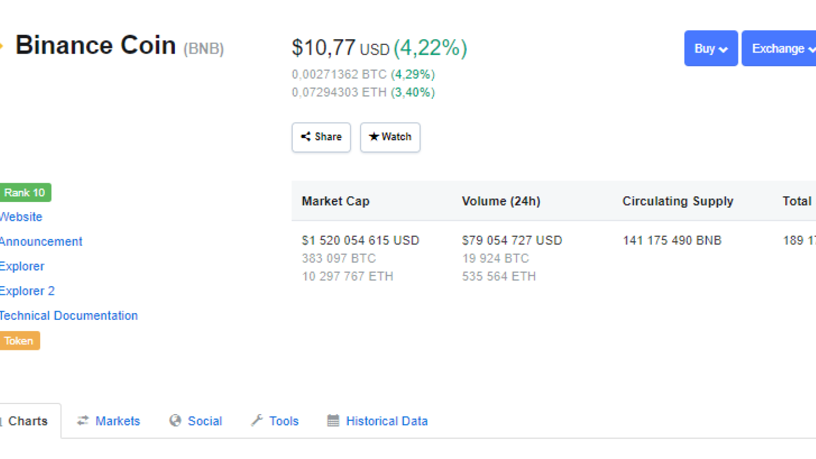 Litecoin Price Forecast 2019: Set Sail to Break the $50 Iceberg and Swim as Far as $230 