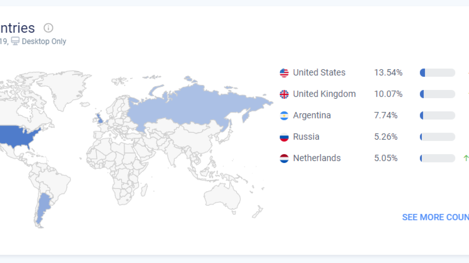 3Commas and CryptoHopper Are Top Trading Bots by Monthly Website Visits 