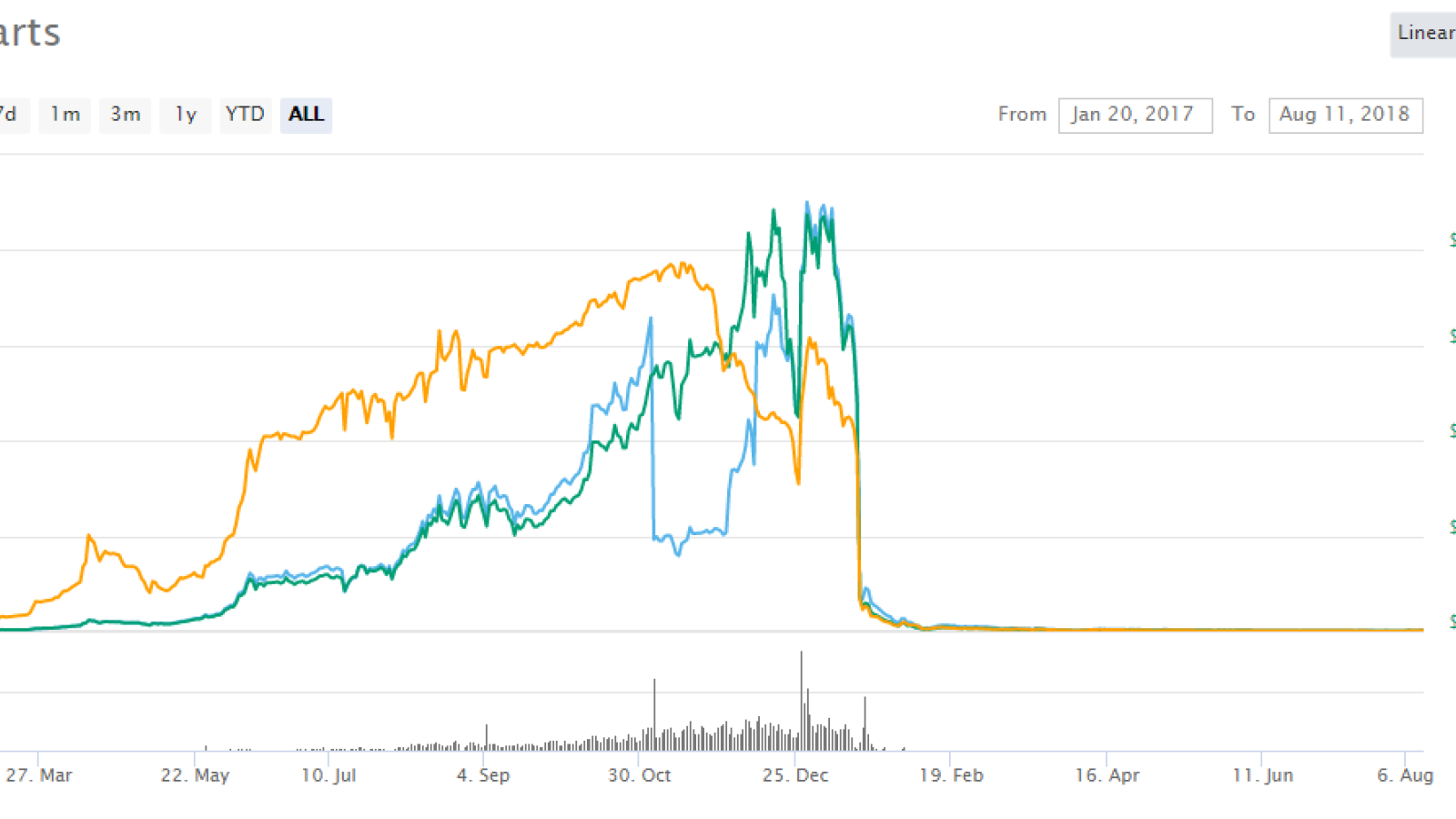 BitConnect