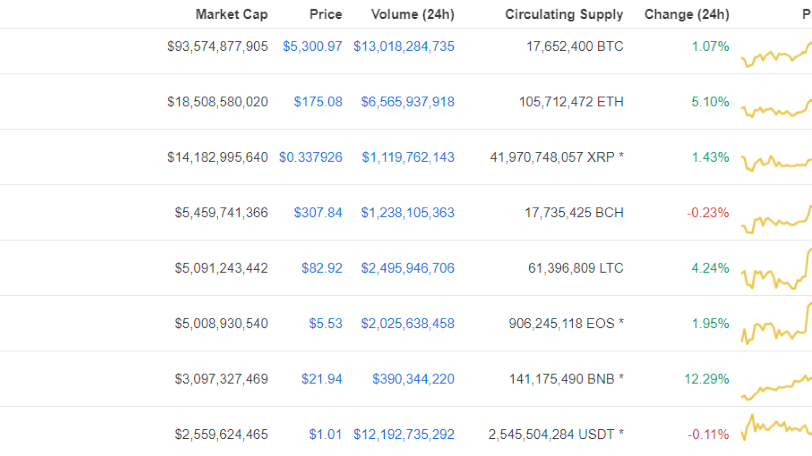 Source: CoinMarketCap