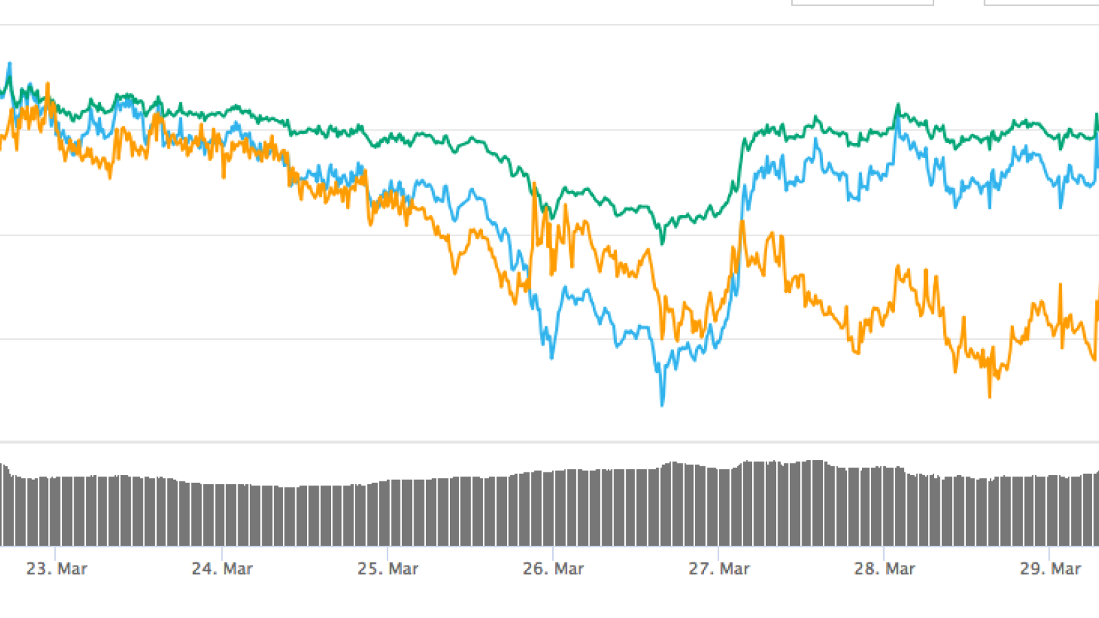 Ripple (XRP) Trades Sideways but Price Predictions for Next Move Point to a Bullish Move