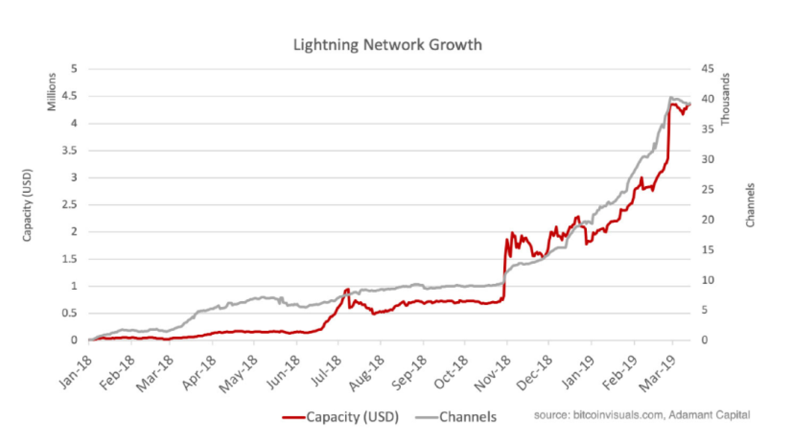 The Bitcoin Lighting Network  