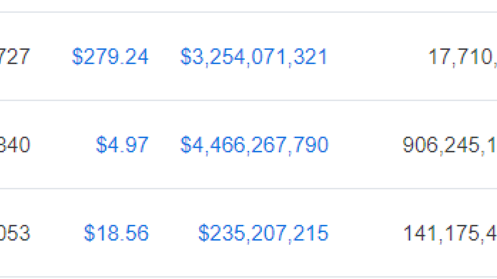 CoinMarketCap Top 10