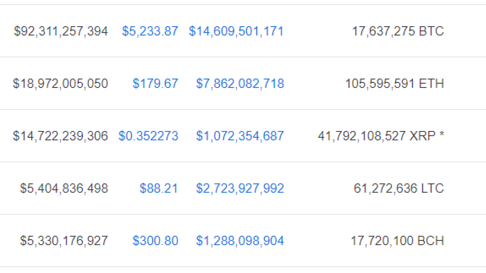 CMC: the top 5 biggest cryptocurrencies didn’t experience significant price movement