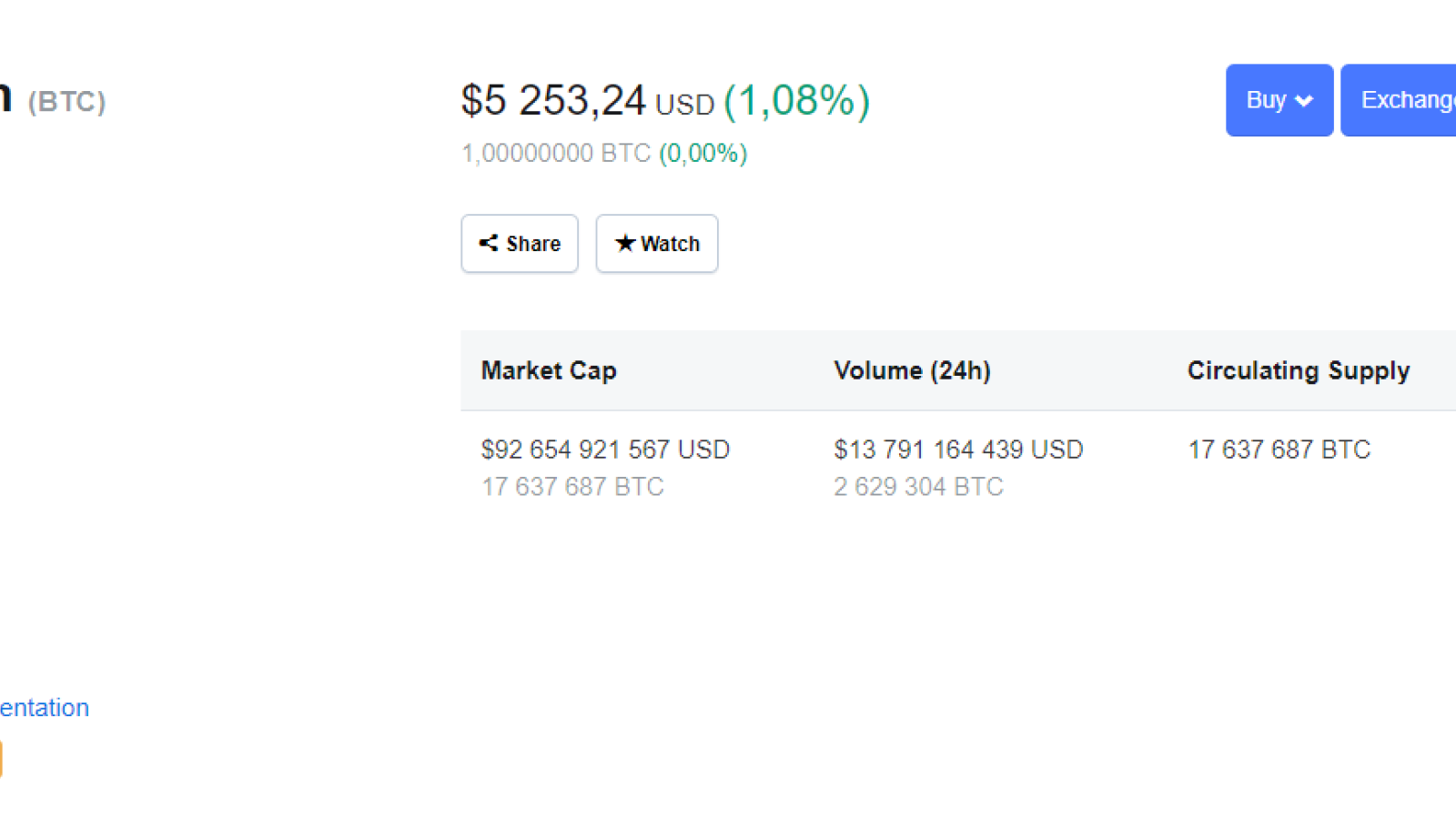 Current BTC market situation