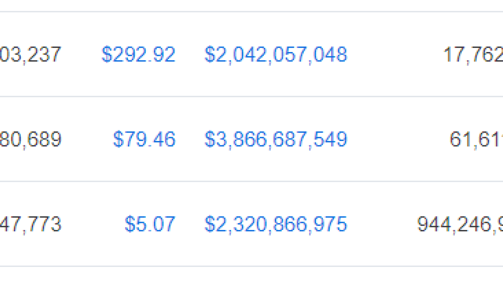 The top altcoins are in the green 