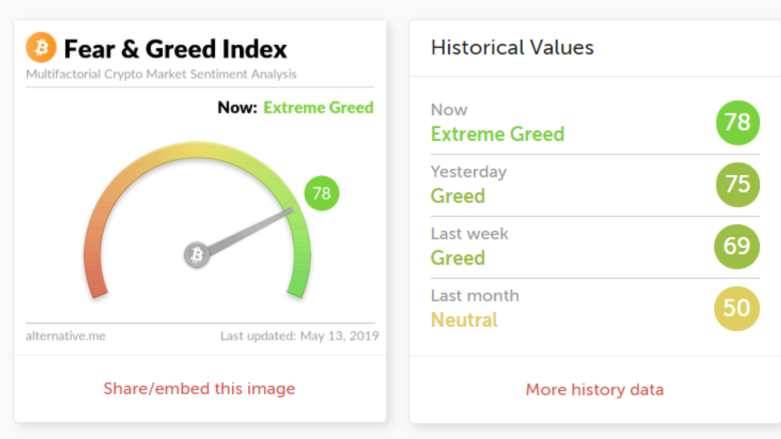 Fear&Greed Index