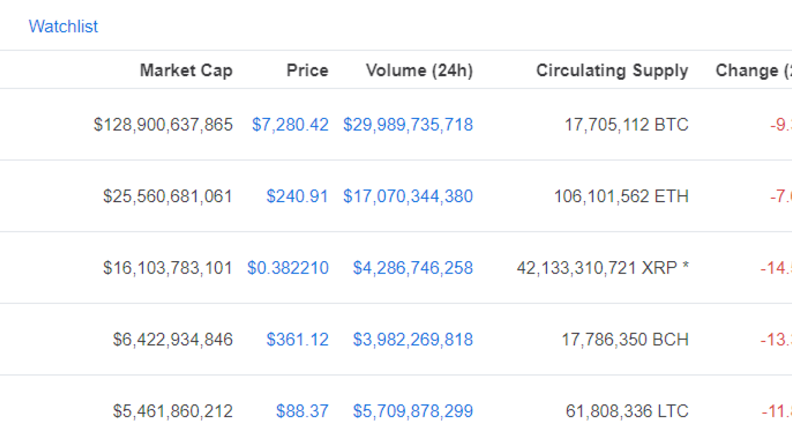 Cryptocurrency market crash 