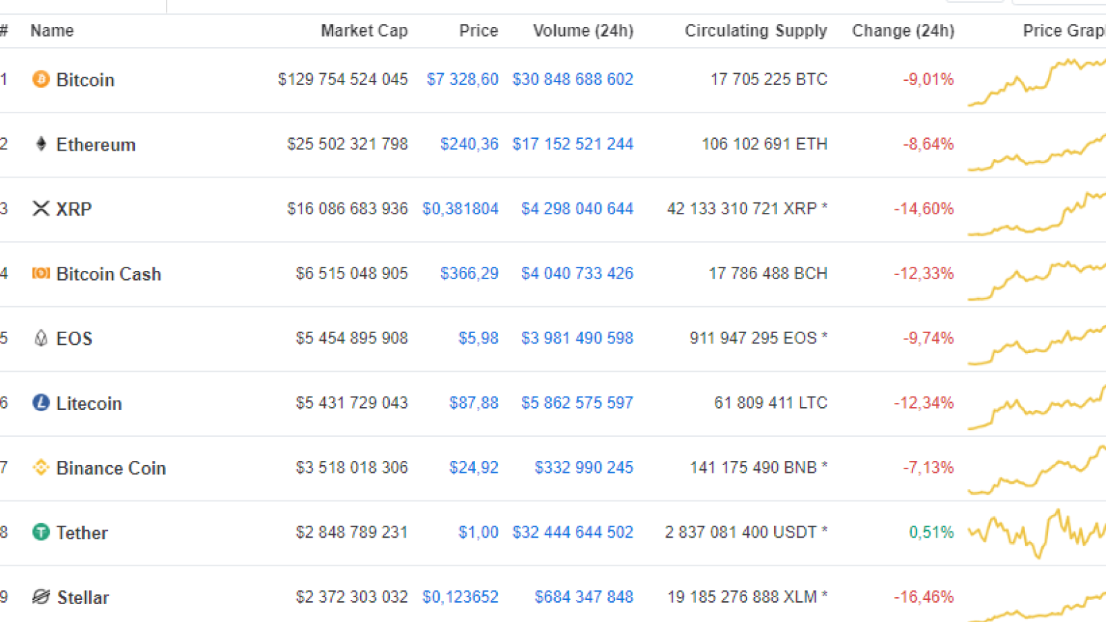 CoinMarketCap.com