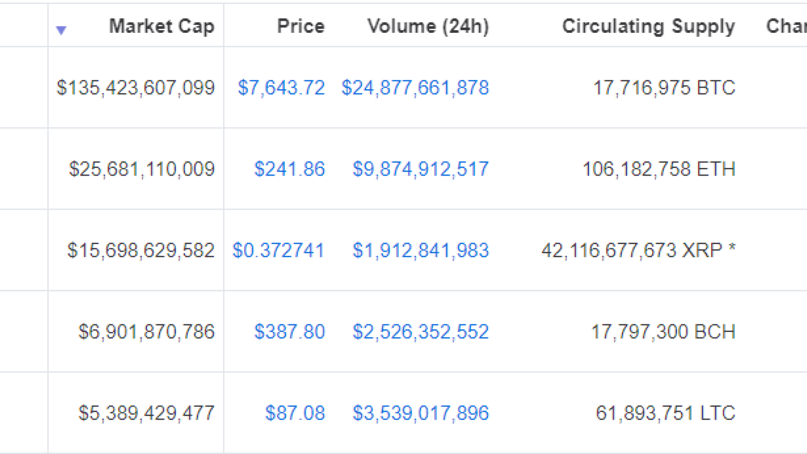 The top coins have been painted red  