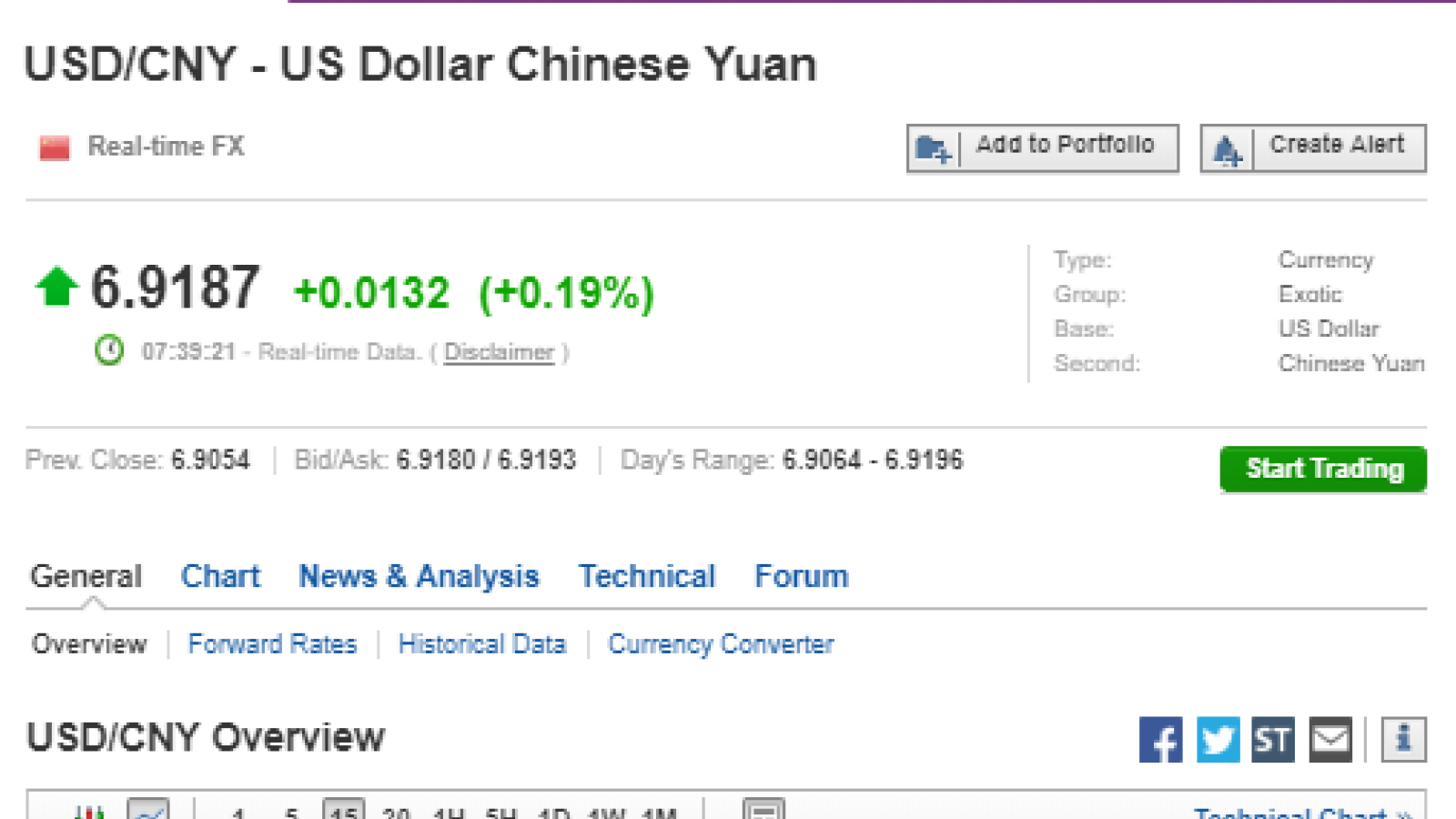 https://www.investing.com/currencies/usd-cny