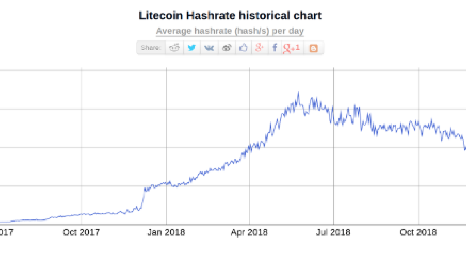 Why are Prices Climbing? Bitcoin Whales, Litecoin Hashrate, Tron Announcements, and more