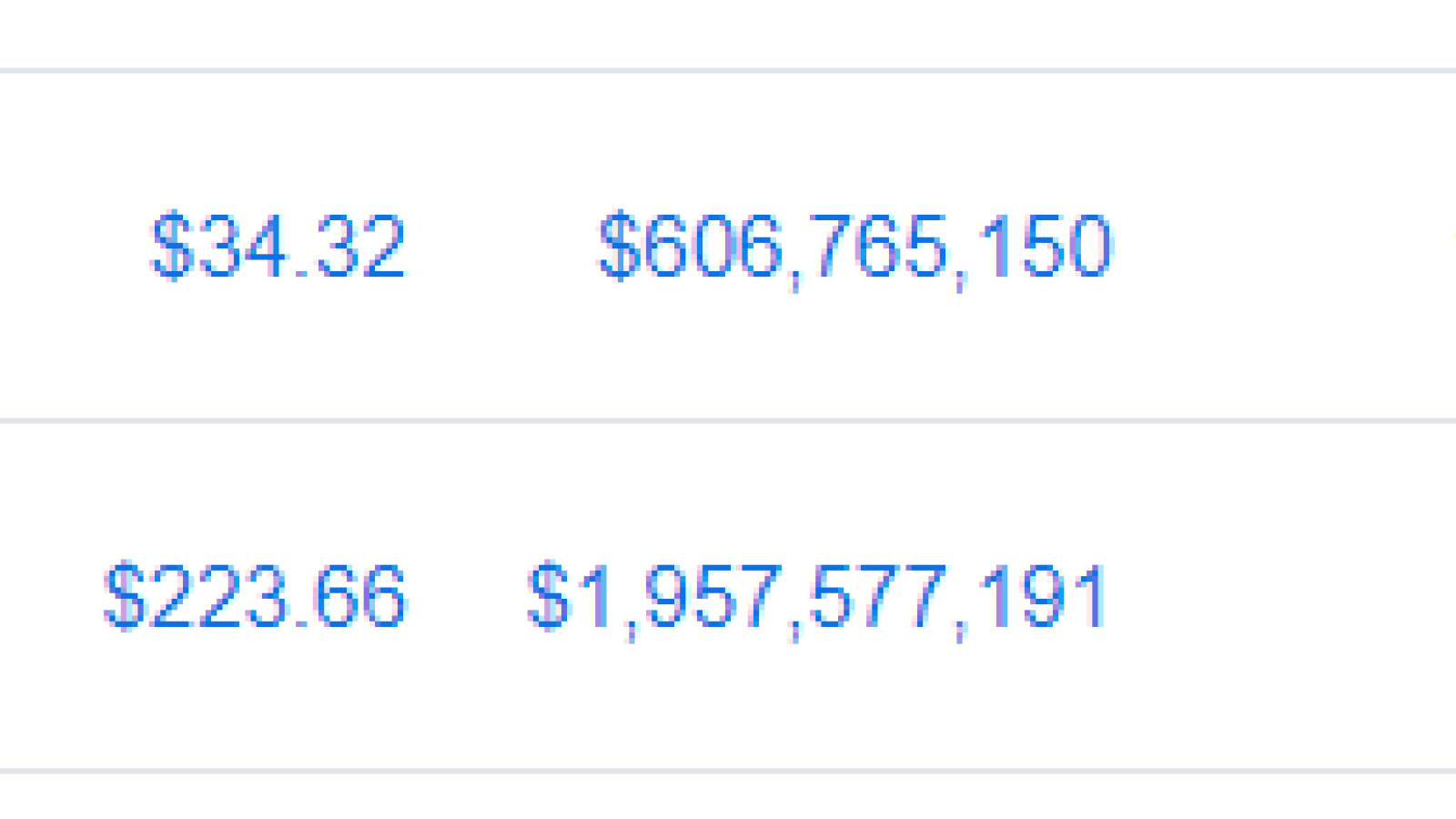  Bitcoin Coin vs. Bitcoin SV 