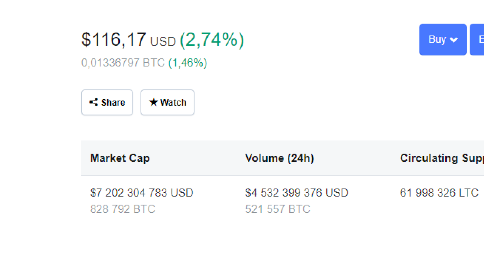 CoinMarketCap.com