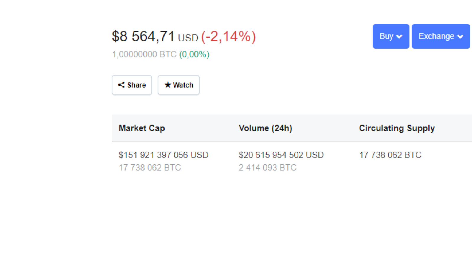 CoinMarketCap.com