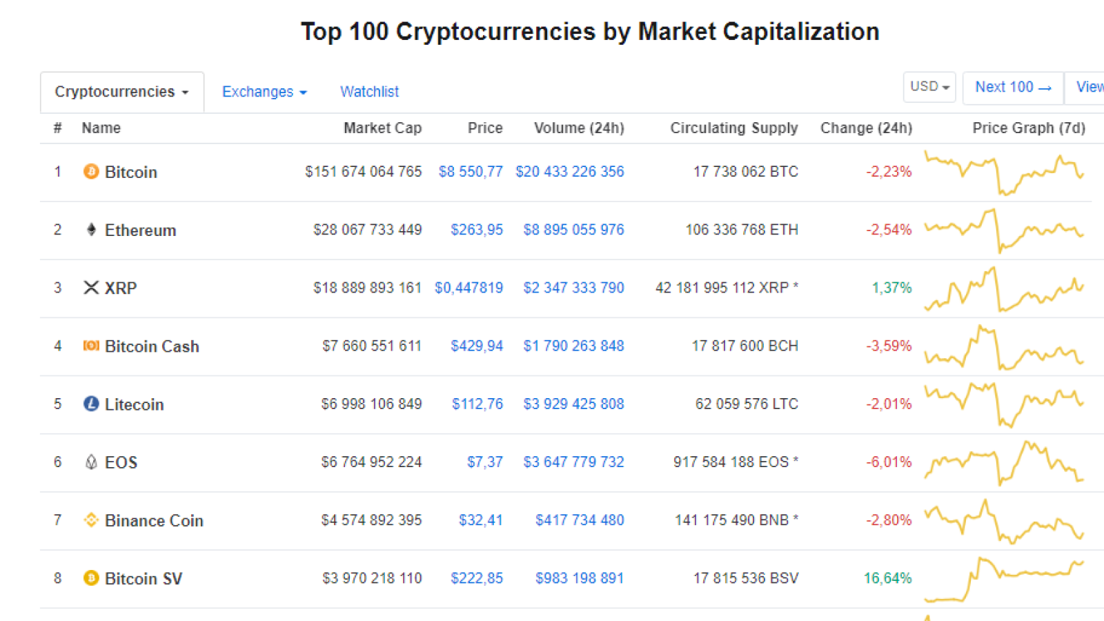 CoinMarketCap.com